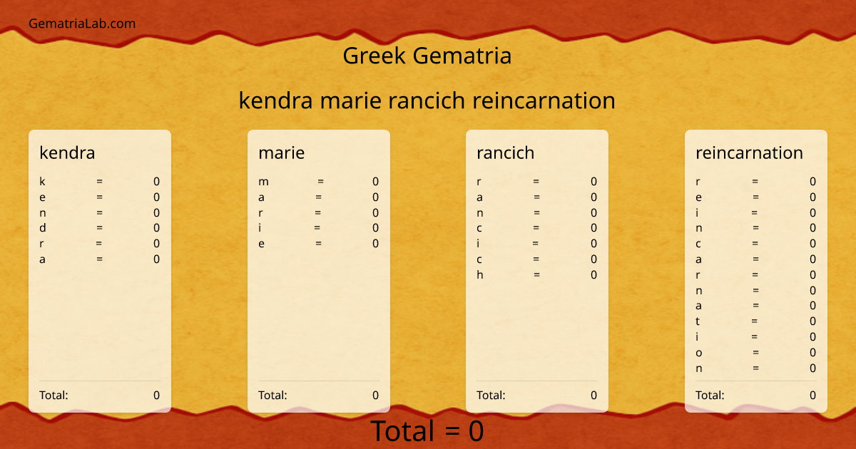 kendra marie rancich reincarnation in greek Gematria